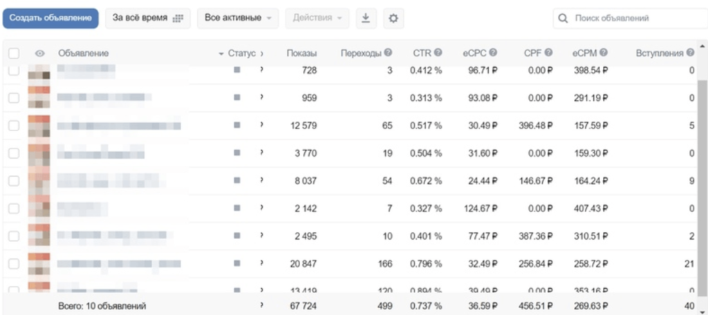 Кейс: продвижение онлайн-школы английского через Вконтакте