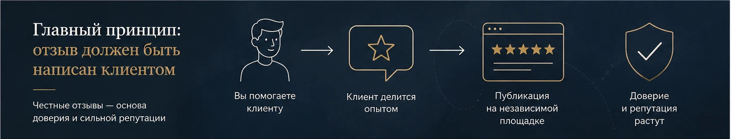 Как системно собирать сильные отзывы о работе адвоката или юриста